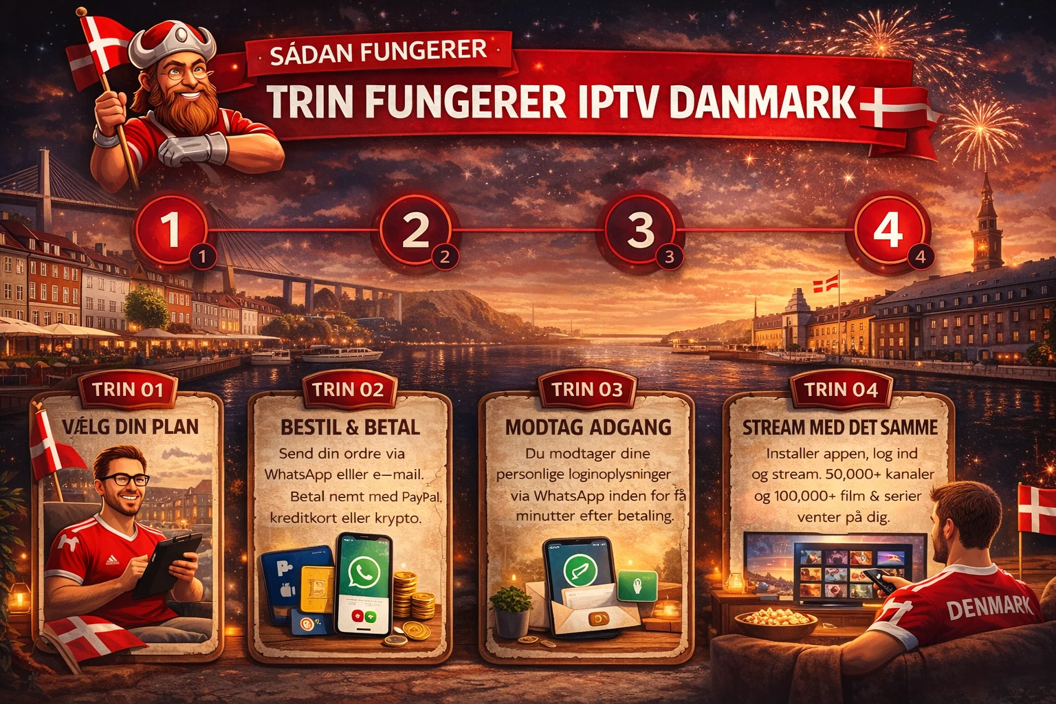 IPTV Danmark – kom i gang på 5 minutter, trin-for-trin guide